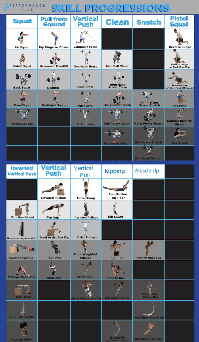 CrossFit skills progression chart